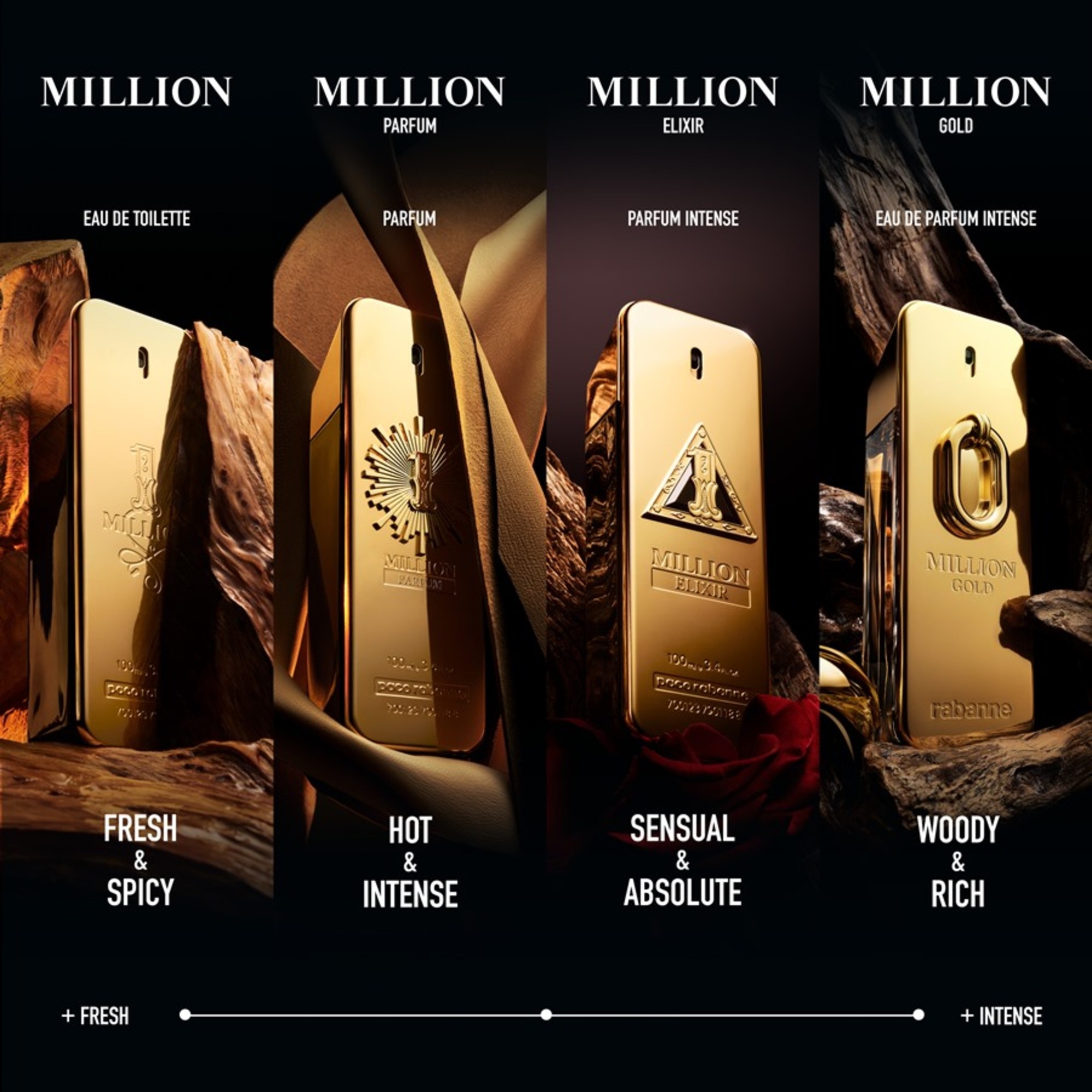 100 ML RABANNE MILLION GOLD Parfumovaná voda  4 of 5 Parfumovaná voda