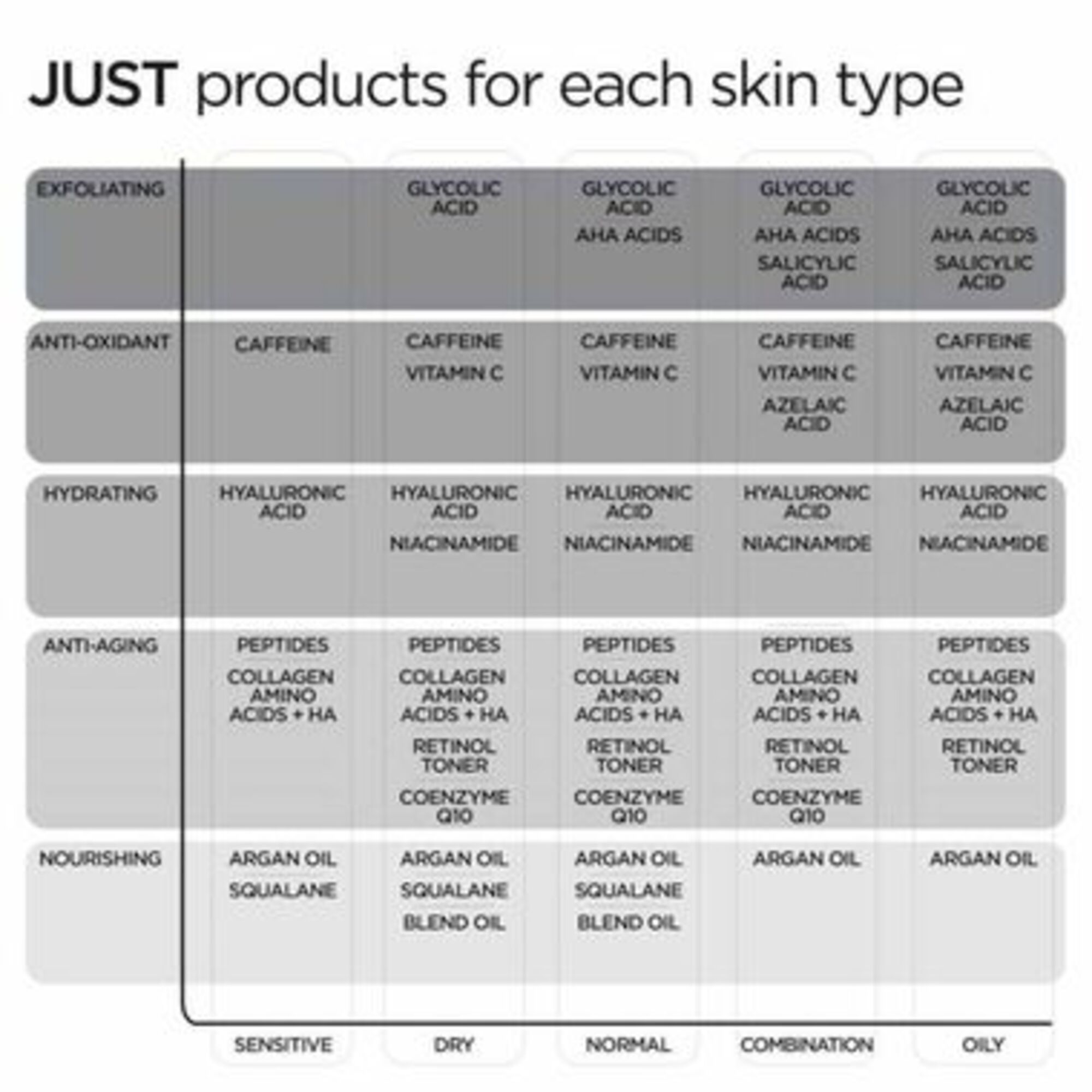 Argánový olej&nbsp;pre dennú výživu na tvár a krk